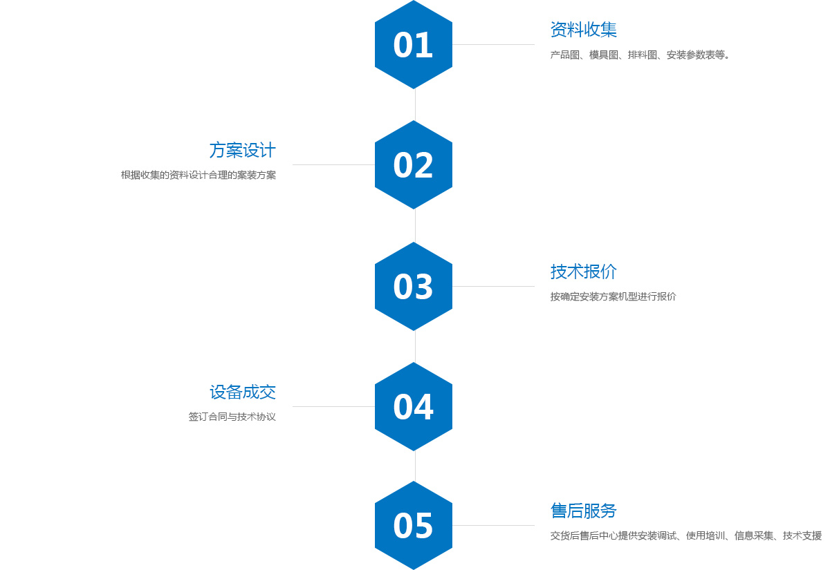 技術服務2_03.jpg